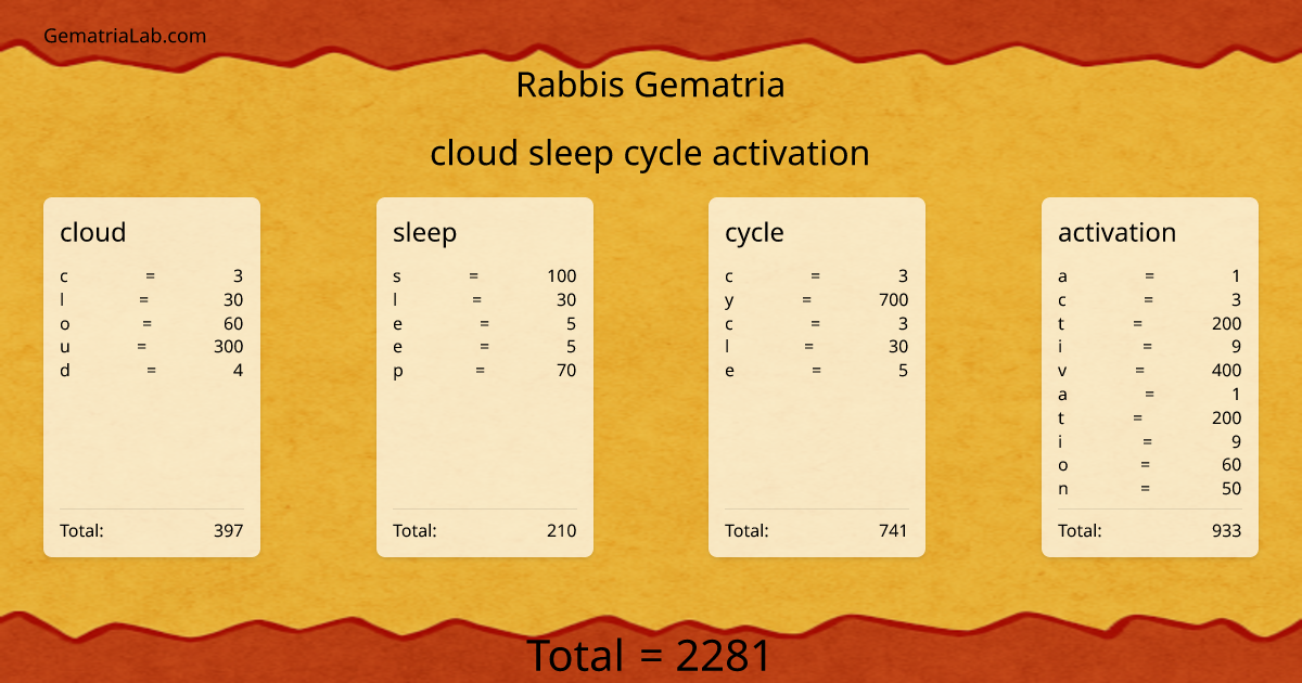 cloud sleep cycle activation in rabbis Gematria